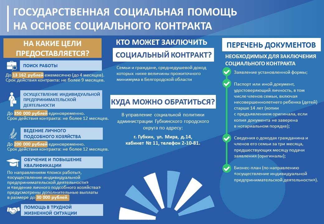 Продолжается работа по оказанию государственной помощи на основании социального контракта.