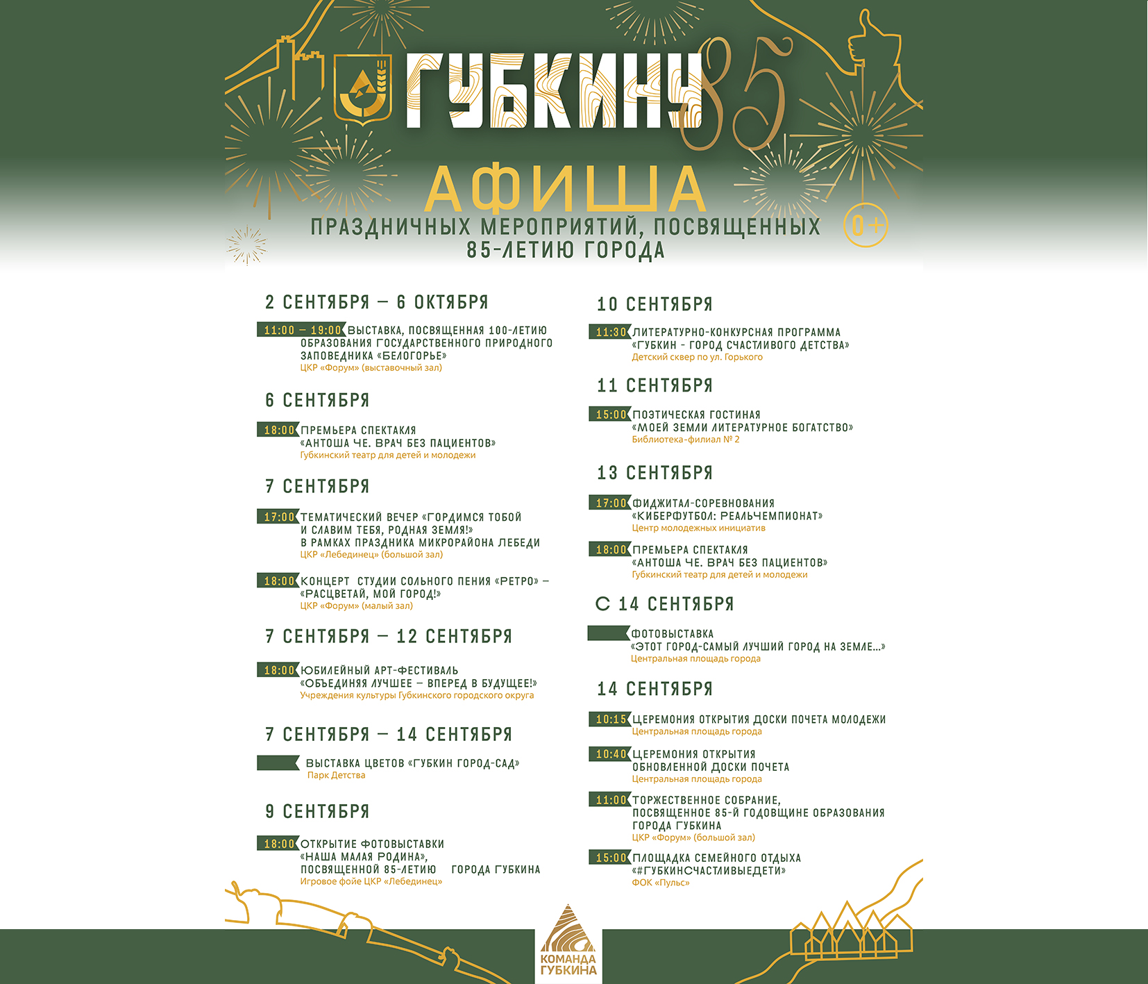 Губкину – 85.